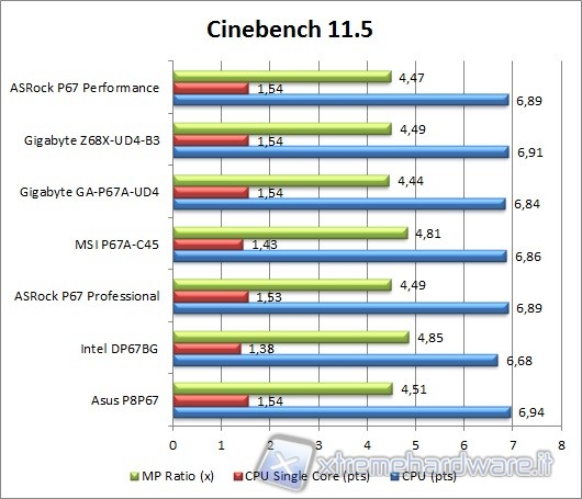 cinebench_11