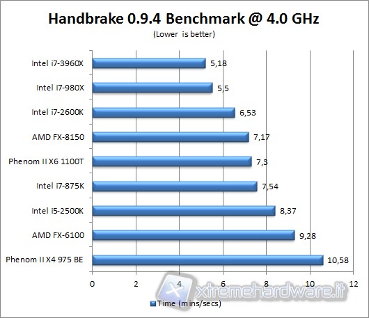 handbrake