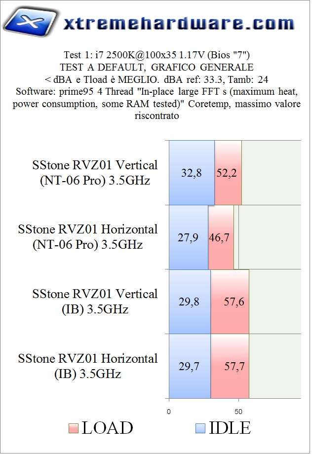 CPU TEMP RESULTS RVZ01