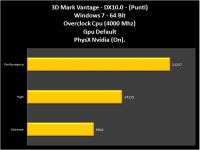 003-3dmarkVantage-PhX-On-Zotac_GTX_470AMP
