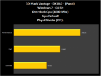 004-3dmarkVantage-PhX-Off-Zotac_GTX_470AMP